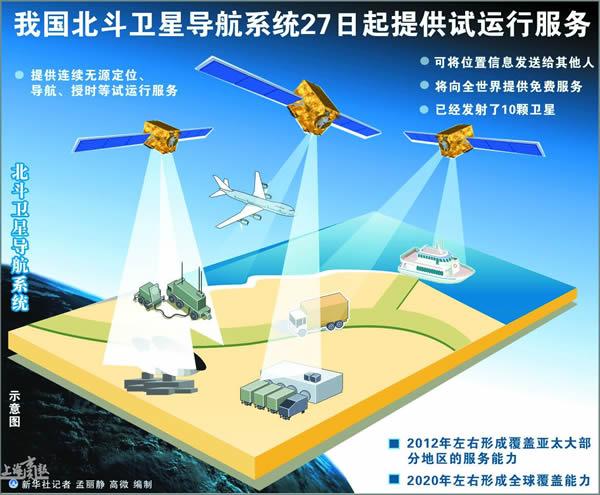 中国北斗卫星导航系统服务落地老挝 用途公开
