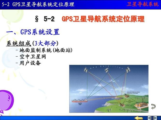 5-2 gps卫星导航系统定位原理